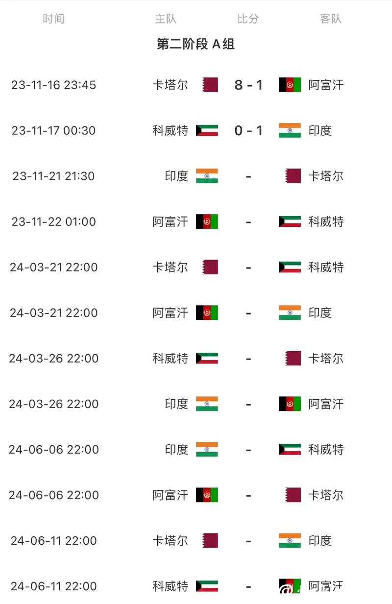 2026年世界杯赛程预测:全方位分析与深入展望 2026年世界杯赛程预测:全方位分析与深入展望