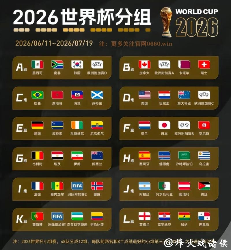 2026年世界杯冠军争夺战预测 2026年世界杯冠军争夺战预测