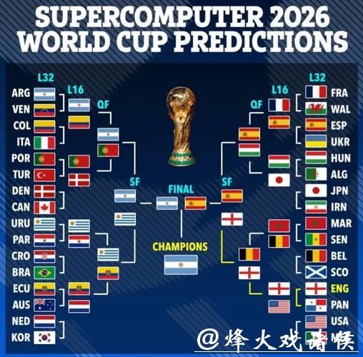 2026世界杯比赛预测与分析