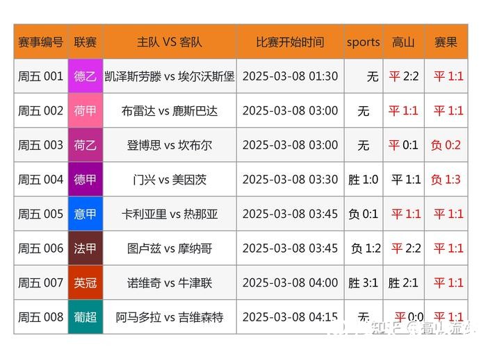 “如何选择靠谱的世界杯买球网站”