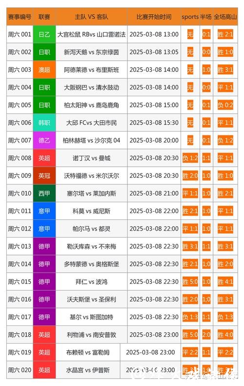“如何选择靠谱的世界杯买球网站”