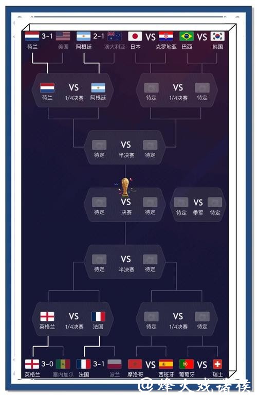 全面解析世界杯预测平台的潜力与前景