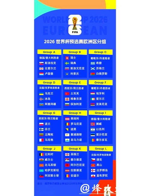 2026世界杯小组赛详细分组赛程