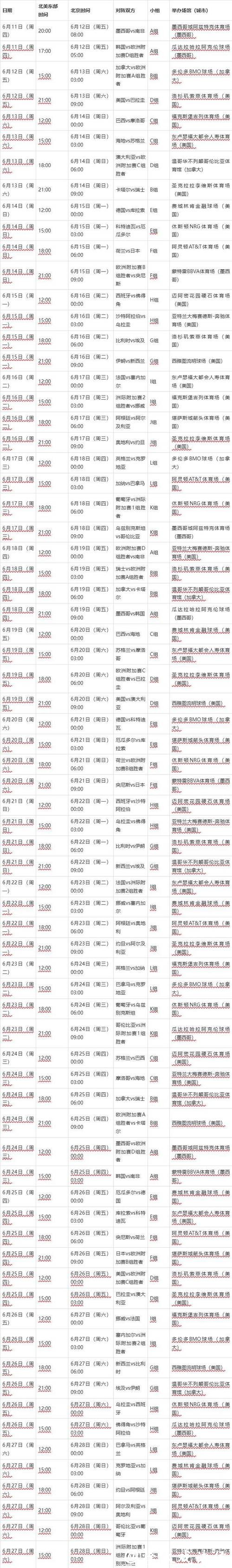 2026年世界杯赛程完整解读 2026年世界杯赛程完整解读